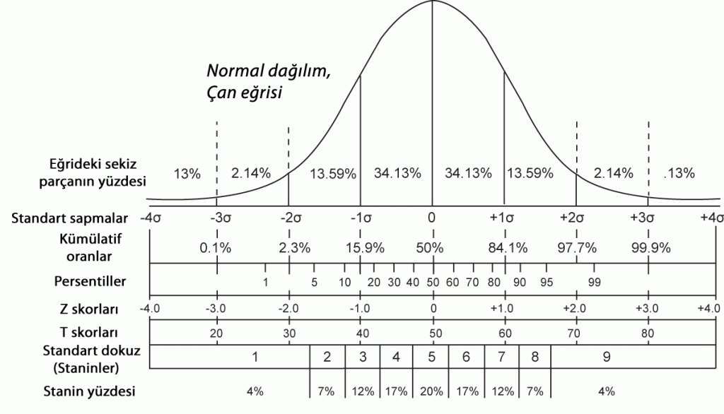 bilim, eğitim, ekonometri, ekonomi, grafik, istatistik, istatistik bilimi, istatistik örnekleri, Lovell, matematik, oscar wilde, sayılarla yalan, sosyal bilimler, üniversite, veri, veri analizi