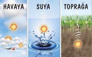 atmosfer, cemre, doğa olayları, gelenekler, hava, hava durumu, havanın ısınması, ilkbahar, kültür, mevsim değişikliği, mikdat kadıoğlu, motivasyon, toprağın ısınması, yaz